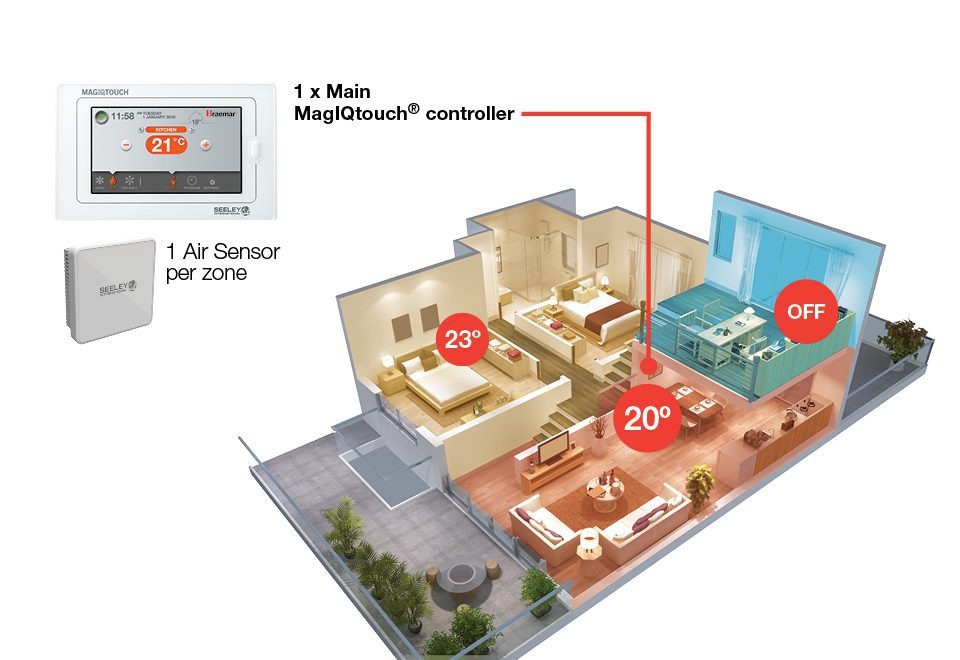 Ducted Gas Heating - Central Control Zoning
