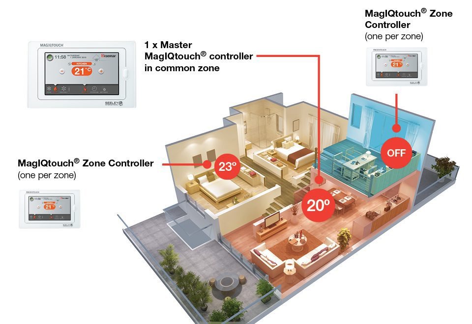 Ducted Gas Heating - Complete Comfort Zoning