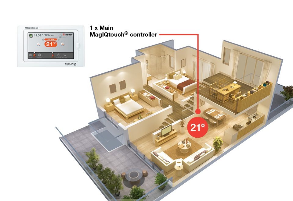 Ducted Gas Heating - Standard Zoning