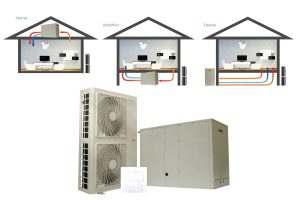 Flexible Design Solutions for Ducted System Installations